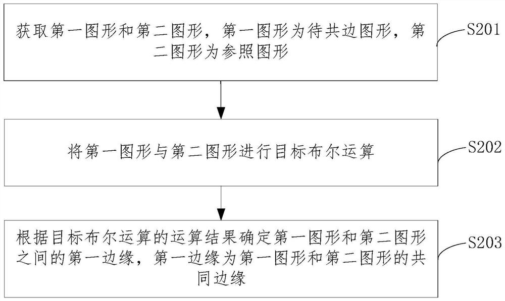 图形共边检测方法、装置、设备及计算机可读介质