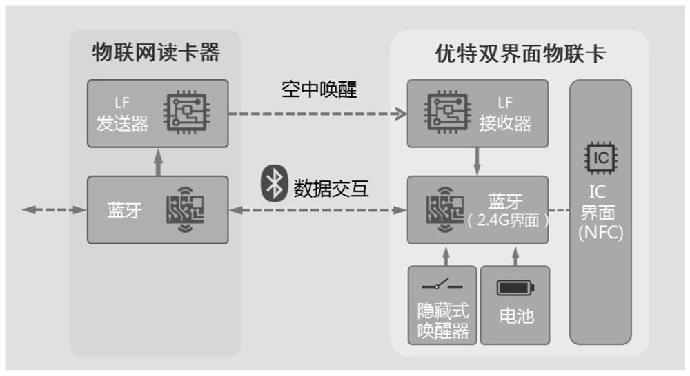 烹饪控制方法、设备及计算机可读存储介质