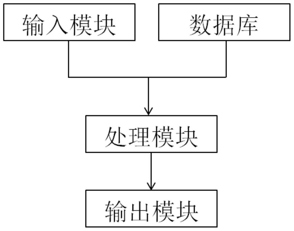 用于智能喷火清障无人机的控制系统及方法