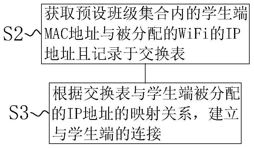 一种集体式教学用学习管理方法、系统、电子设备