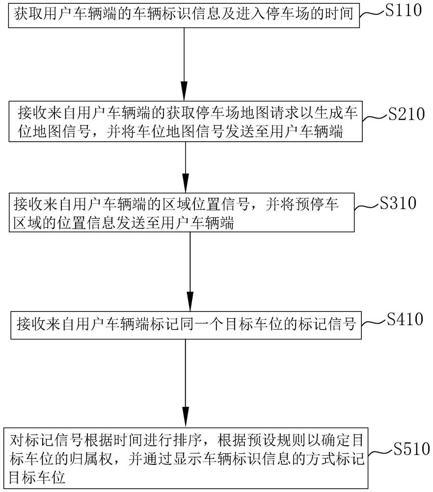 基于全景影像的检测车位方法、电子设备及存储介质