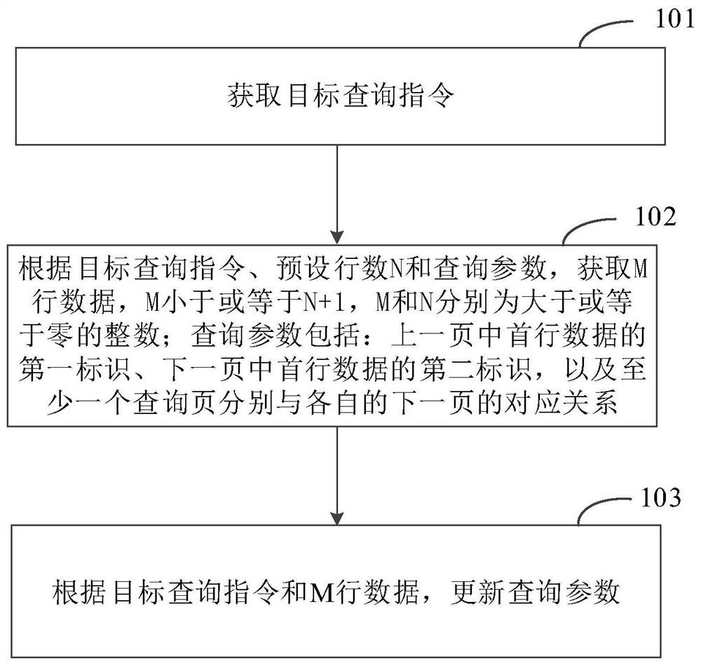 数据查询方法、装置、设备和存储介质