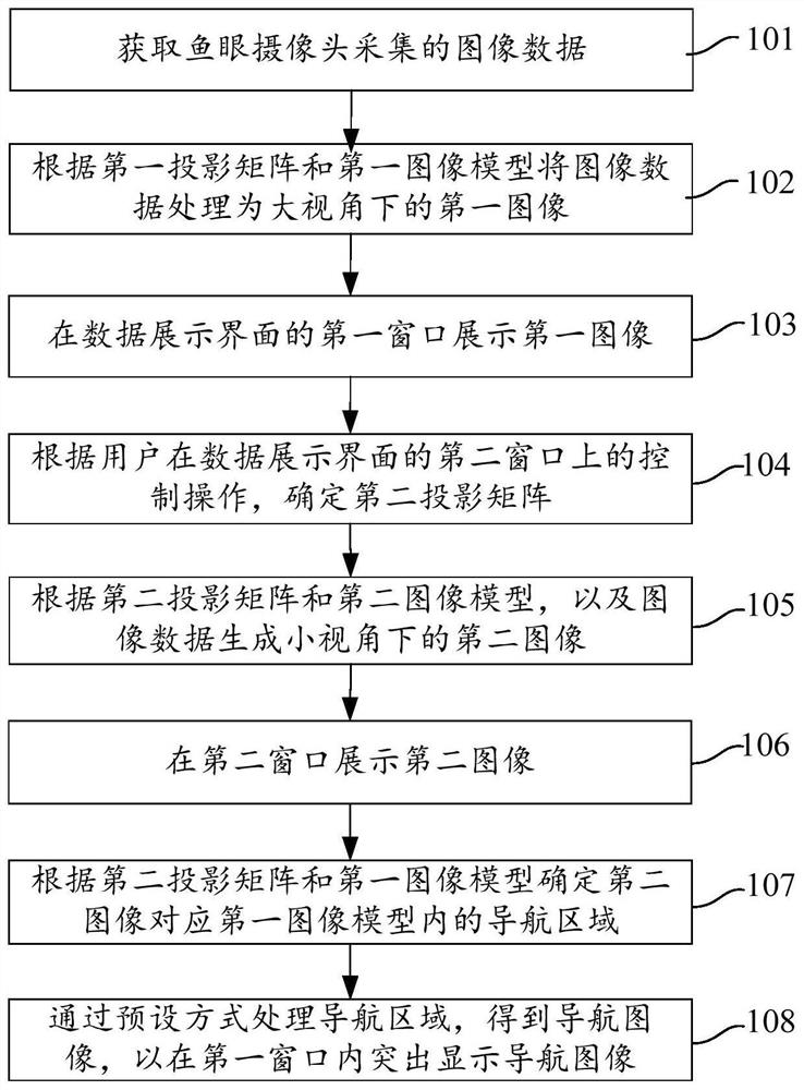 一种用于鱼眼摄像头的数据展示方法和装置