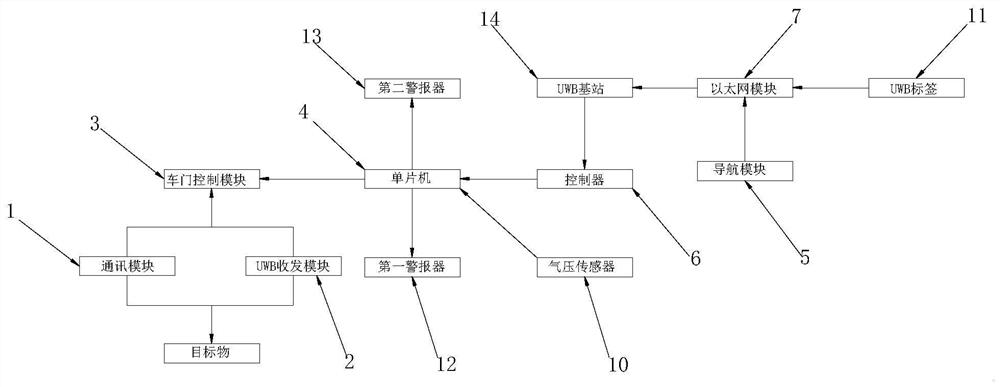 一种基于UWB技术的脚踢感应装置