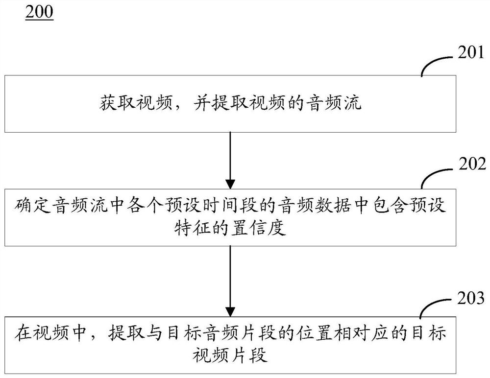 用于提取视频片段的方法和装置