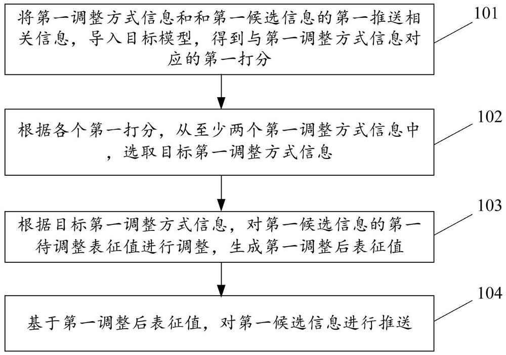 信息推送方法、装置和电子设备