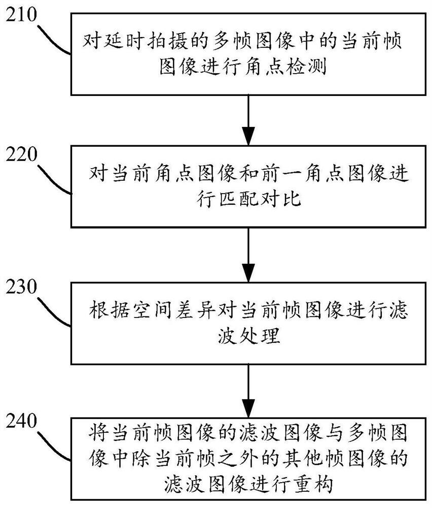 一种生成延时拍摄视频的方法及装置