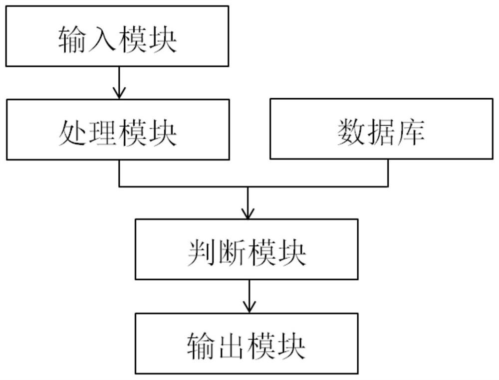 一种置业顾问服务能力评价系统及方法