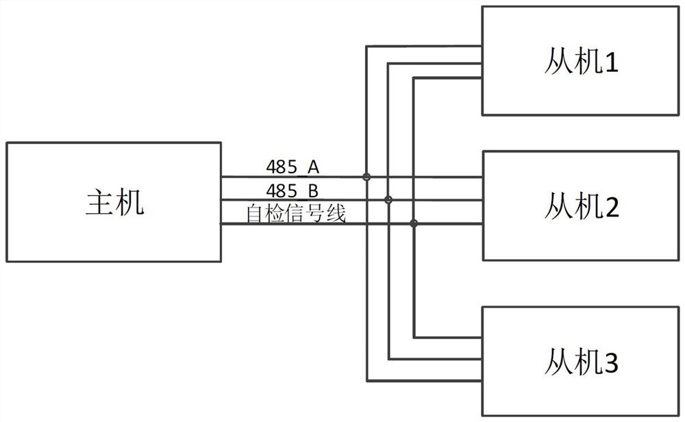 RS485网络的自检方法、设备