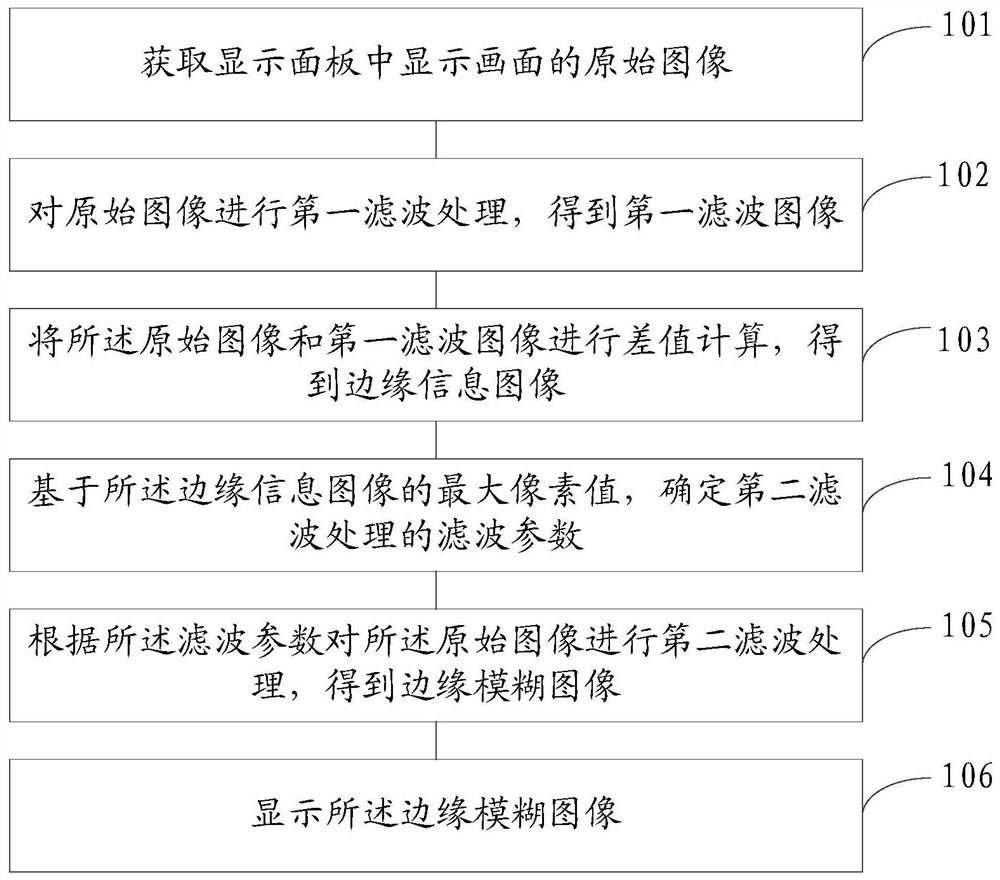 图像显示方法和图像显示装置