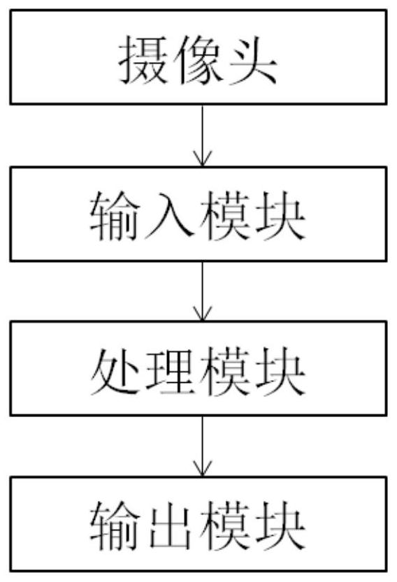 一种客户到访轨迹追踪及客流分析系统及方法