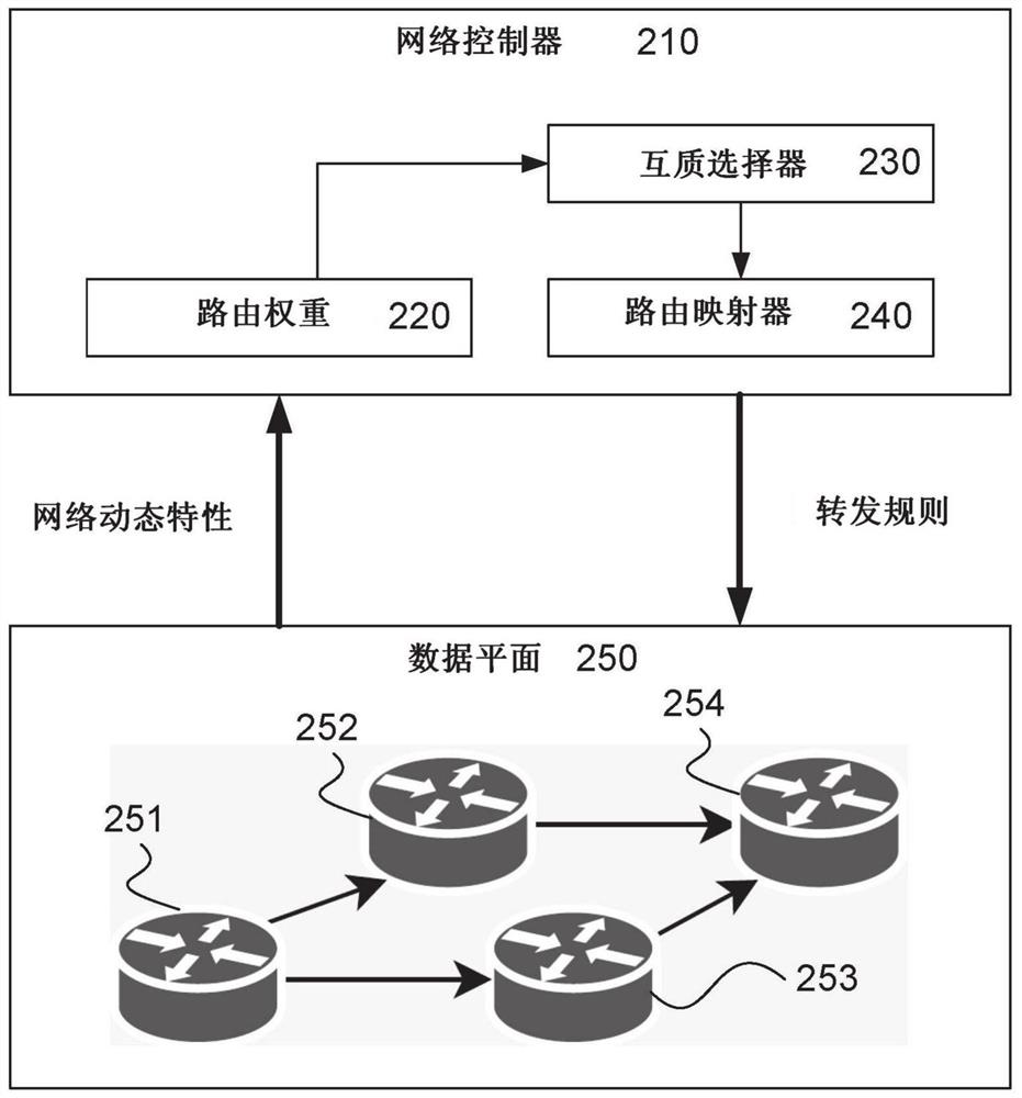 用于减轻多路径网络中的散列相关性的方法