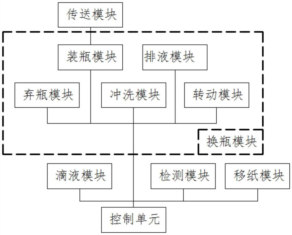 一种尿液检测系统及方法