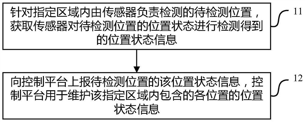 一种位置状态信息维护方法、使用方法及装置