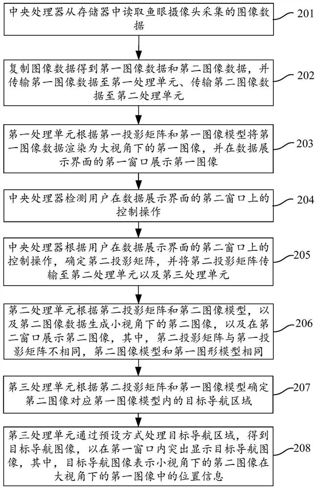 一种用于鱼眼摄像头的数据展示方法和移动终端