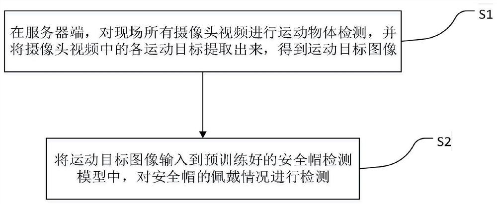 一种基于深度学习的安全帽佩戴检测方法及系统