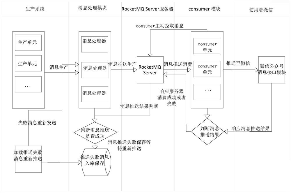 一种微信公众号交易结果推送方法及系统