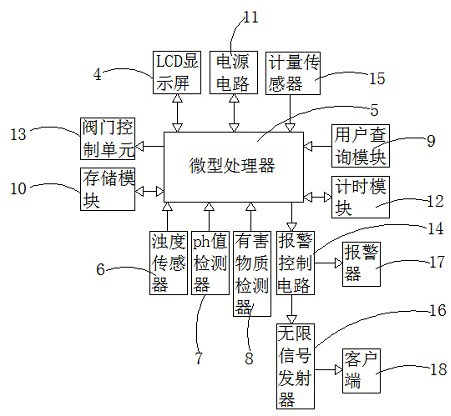 一种具有水质检测功能的智能水表及警示结构