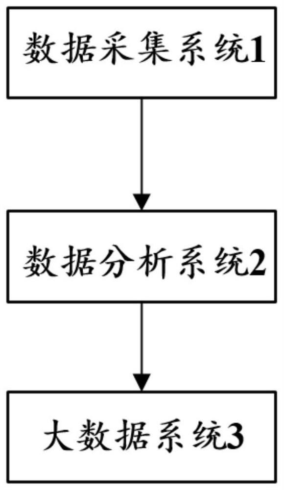 一种基于人工智能的眼保健操质量评估系统