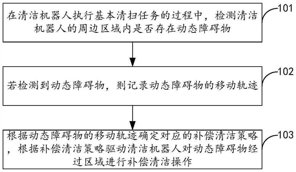 清洁机器人的控制方法、装置、清洁机器人及存储介质