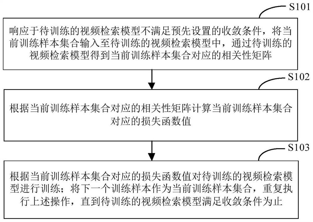 视频检索模型的训练方法、装置、电子设备及存储介质