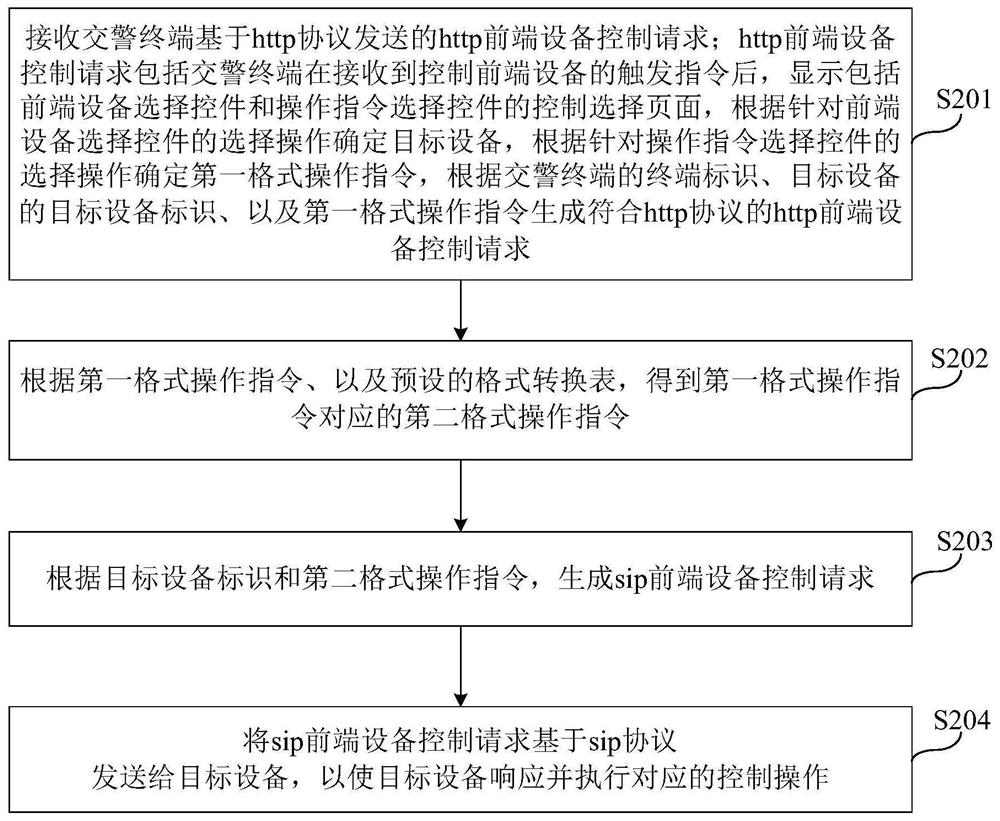 一种前端设备控制方法及装置