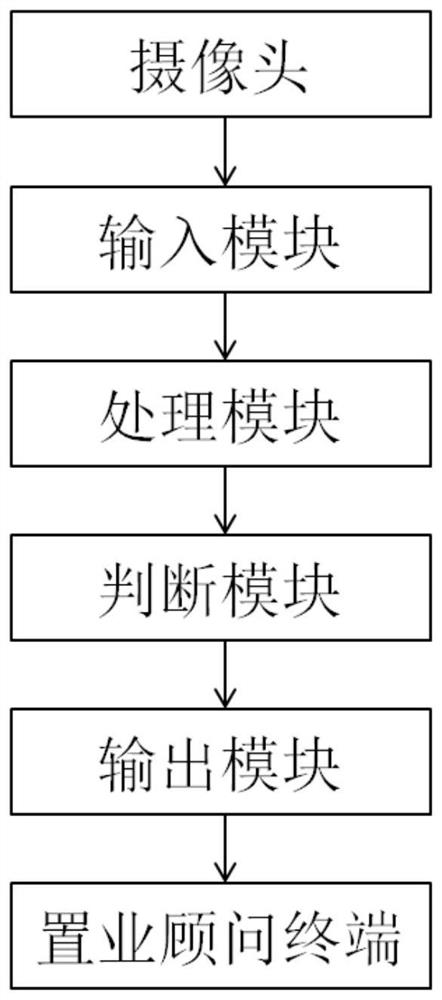 基于案场图像的客户画像系统及方法