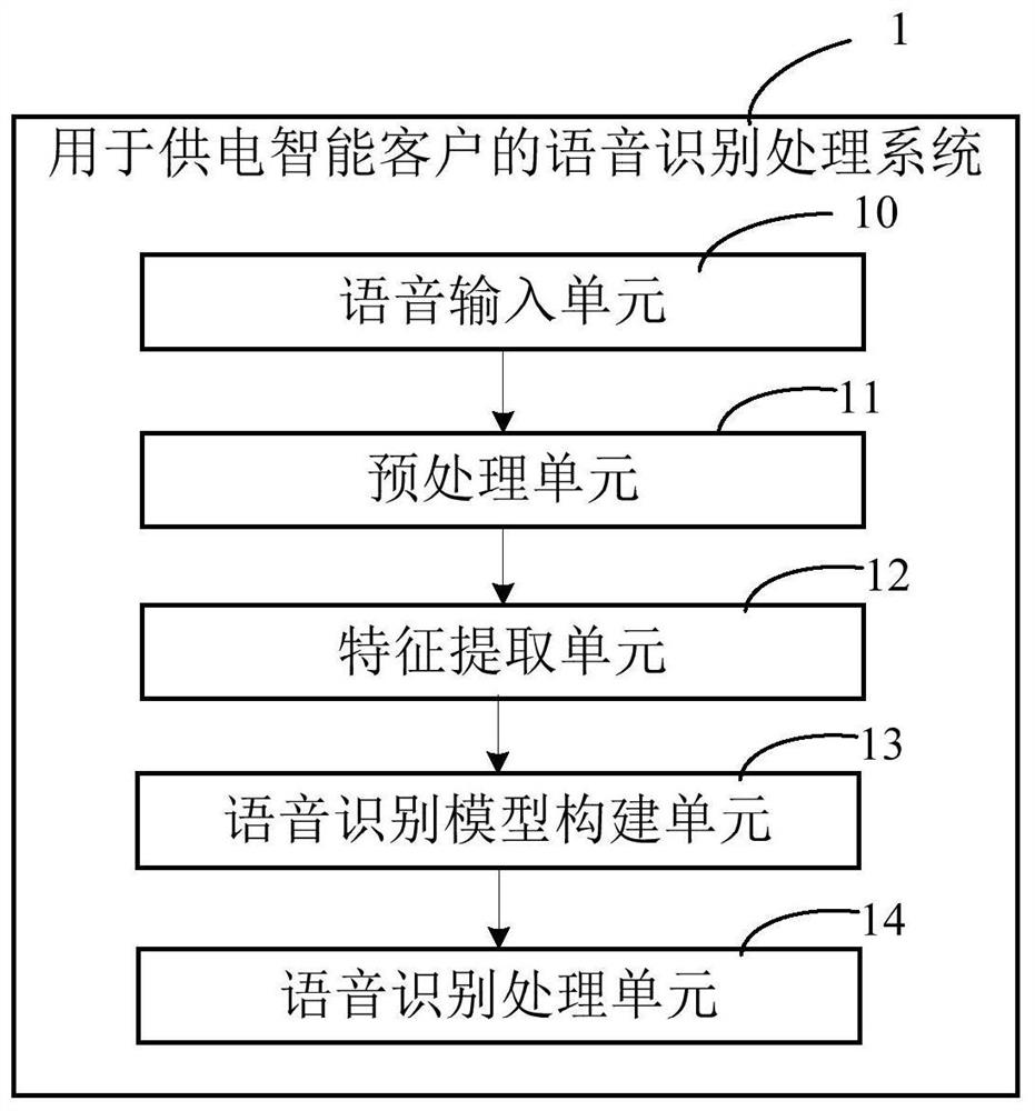 一种用于供电智能客户的语音识别处理系统