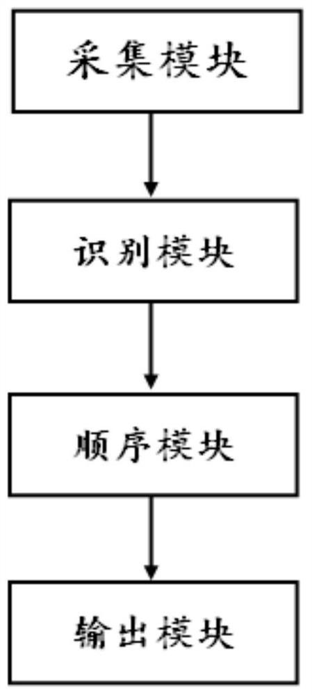 一种客户到访关系判断系统及方法