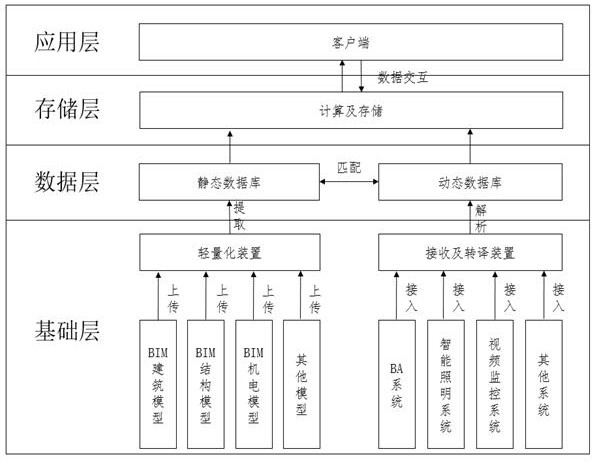 一种建筑设备运行预警与联动控制的装置及方法