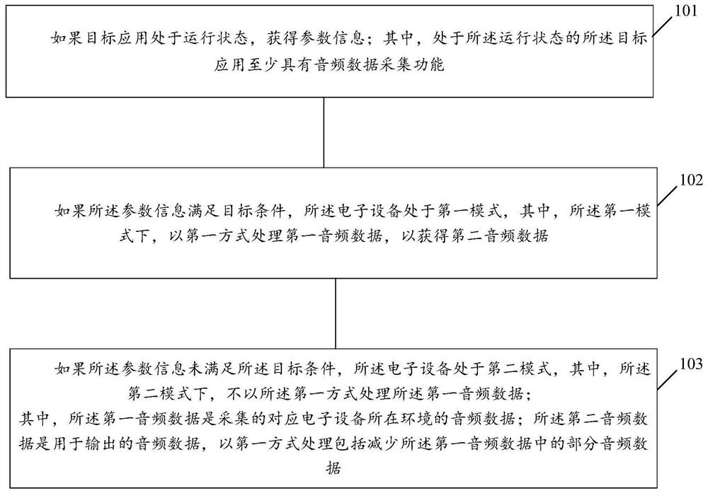 一种处理方法及电子设备