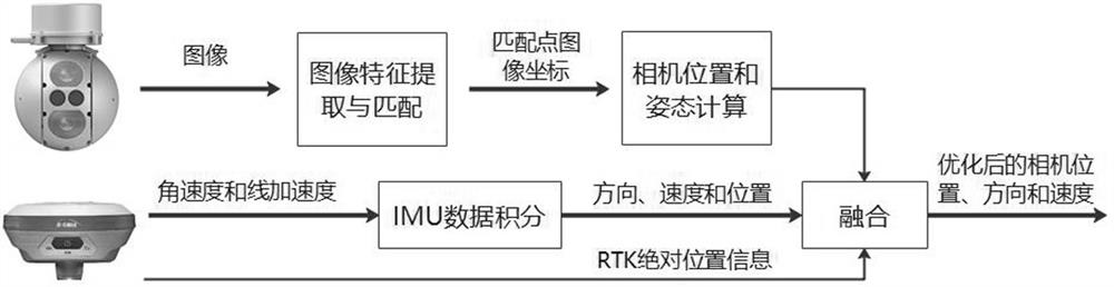 一种面向高压输电线路巡检的单目SLAM系统