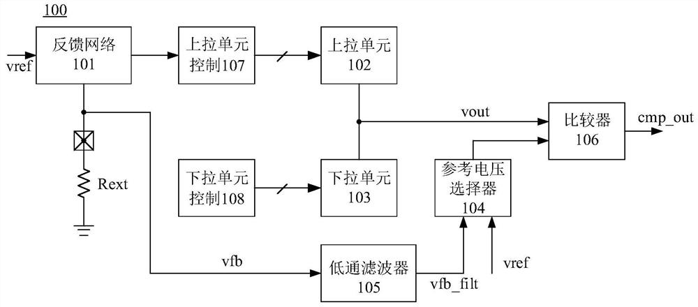 FPGA的IO阻抗校准电路及其方法