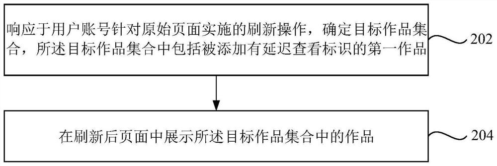 页面展示方法、装置、电子设备和存储介质