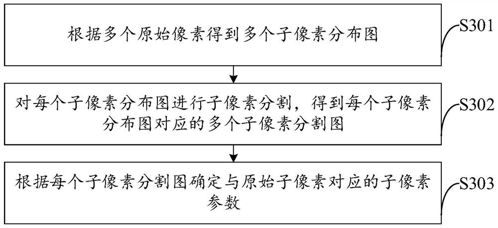 一种图像数据确定方法及装置