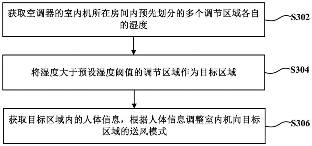 一种空调器除湿控制方法及除湿控制设备