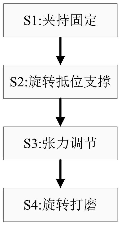 一种PP塑料瓶制造成型工艺