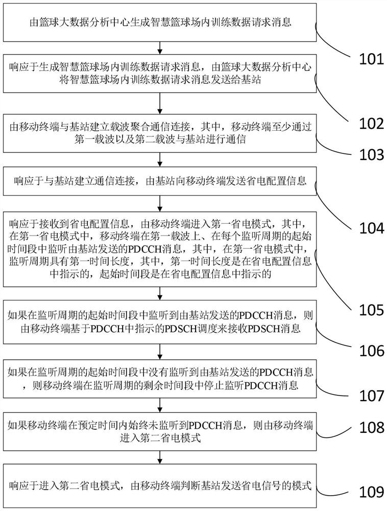 一种利用物联网的收集智慧篮球场内训练数据的方法及系统