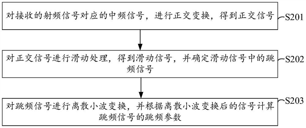 信号处理方法、装置、接收机及存储介质