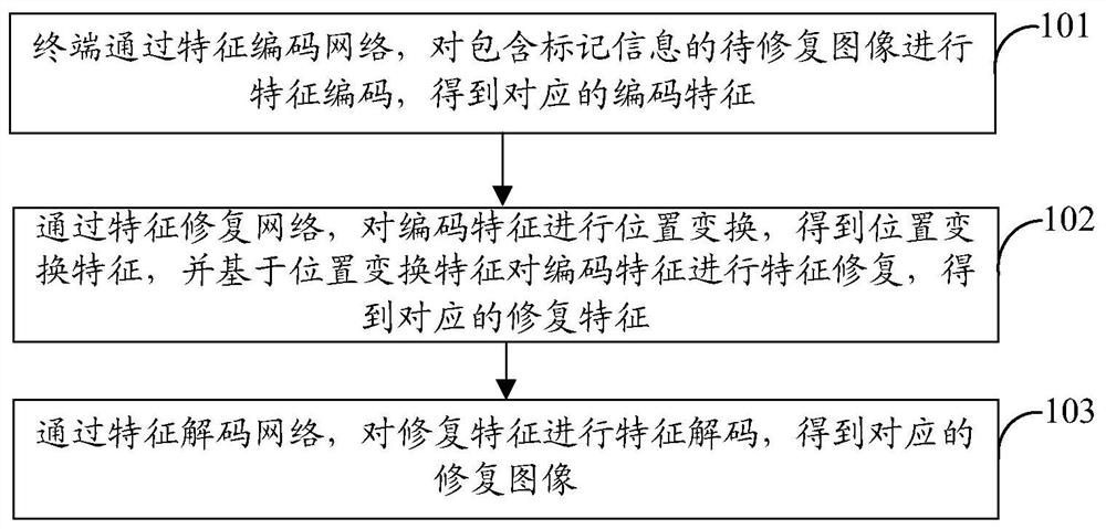 一种图像修复方法、装置、设备及计算机可读存储介质