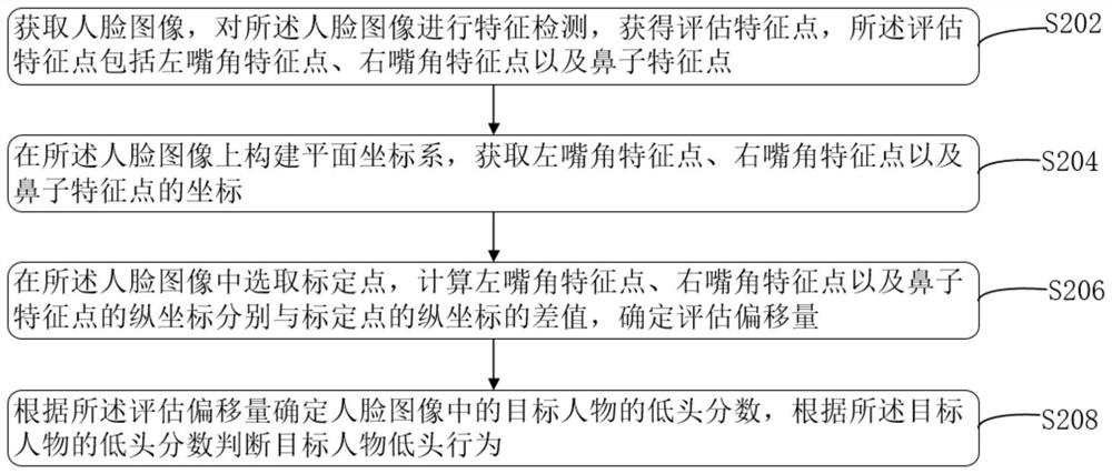 一种人脸图像评估方法、装置、电子设备及存储介质