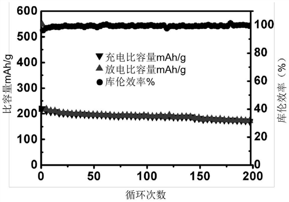 一种负载Co纳米颗粒的碳纤维复合材料及其制备方法和用途