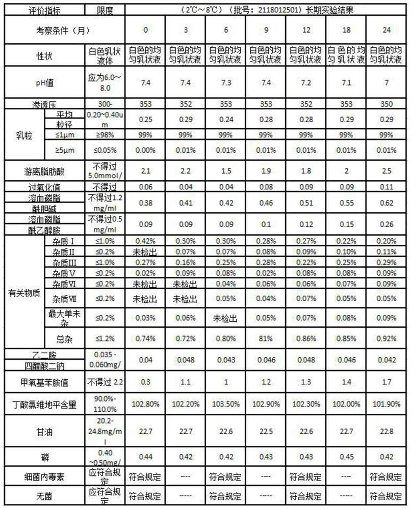 一种丁酸氯维地平注射用乳剂及其生产方法