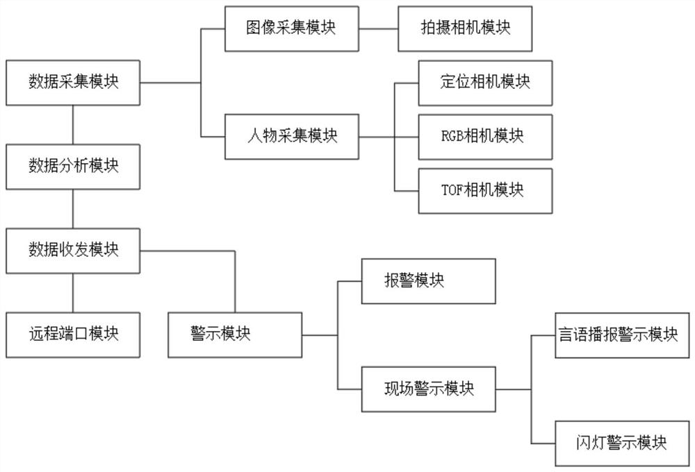 一种基于图像分析的儿童独乘电梯检测及报警系统