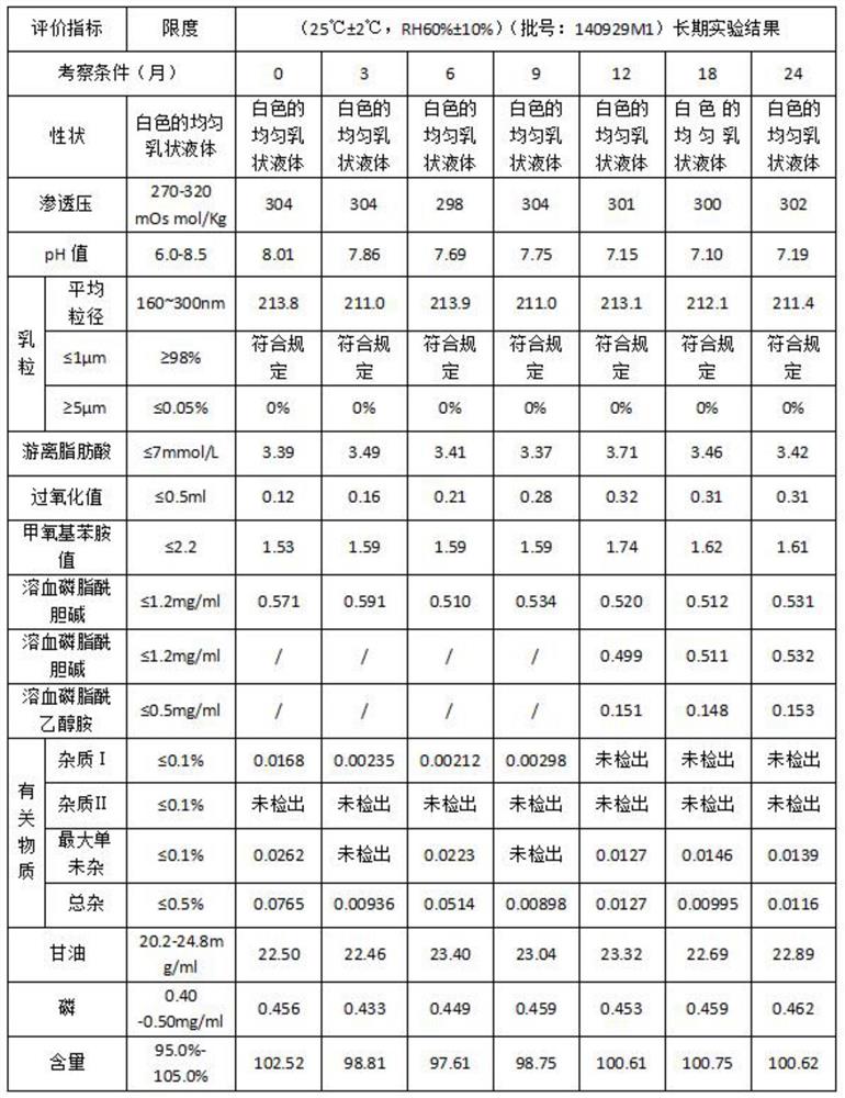 一种丙泊酚中/长链注射乳剂及其生产方法