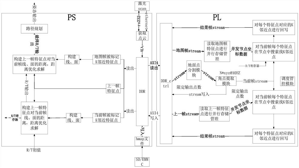 基于FPGA的点云特征匹配方法、系统和路径规划系统