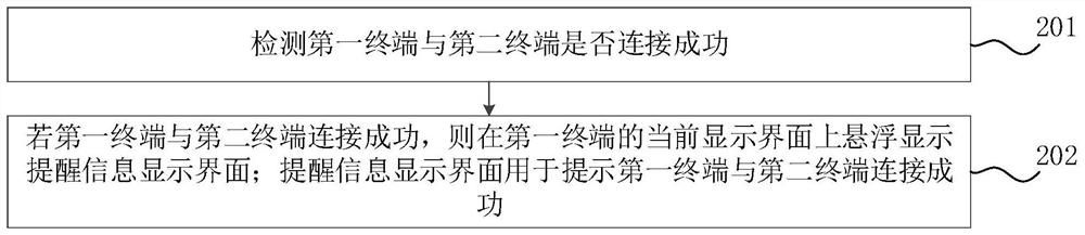 信息显示方法、装置、电子设备和计算机可读存储介质