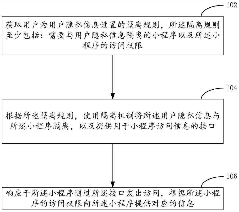 保护用户隐私的方法以及装置