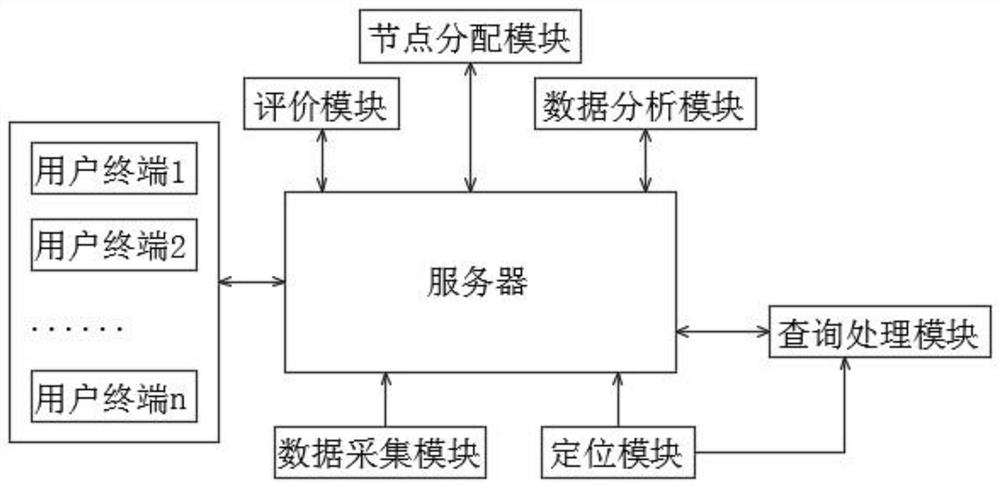 基于云计算的Elasticsearch查询管理系统