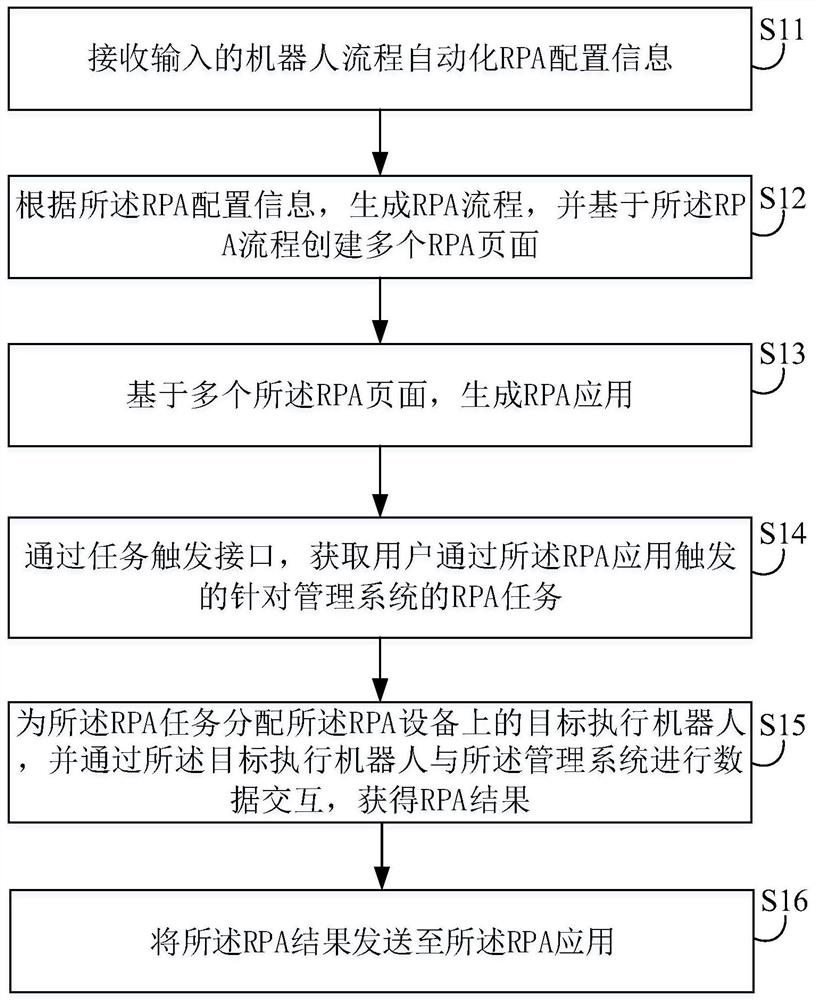 多设备间的数据交互方法及相关设备